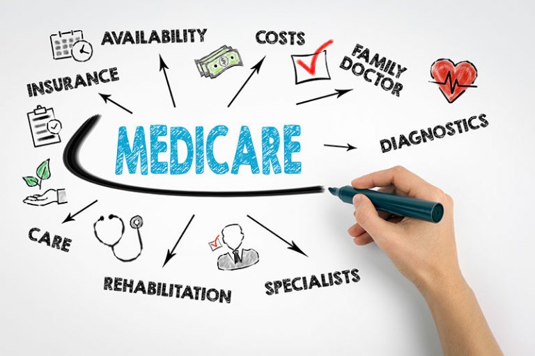 Planning for Medicare in 2021